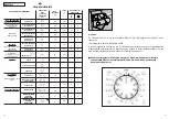 Предварительный просмотр 22 страницы Candy Aqua 1000DF User Instructions