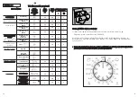 Предварительный просмотр 23 страницы Candy Aqua 1000DF User Instructions