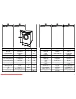 Предварительный просмотр 8 страницы Candy Aquamatic 10 T User Instructions