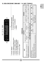 Предварительный просмотр 23 страницы Candy Brava CDPMN 4S622PX/E Manual