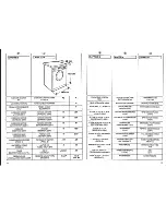 Предварительный просмотр 8 страницы Candy C 420 User Instructions