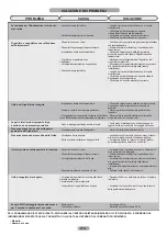 Preview for 12 page of Candy CA51010 Maintenance And User Manual