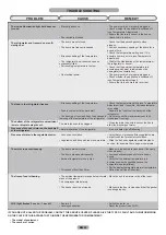 Preview for 22 page of Candy CA51010 Maintenance And User Manual