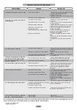 Preview for 62 page of Candy CA51010 Maintenance And User Manual