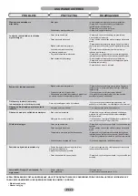 Preview for 92 page of Candy CA51010 Maintenance And User Manual