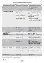 Preview for 102 page of Candy CA51010 Maintenance And User Manual