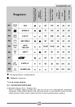 Preview for 72 page of Candy CB3T 2D522PW Manual