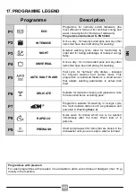 Preview for 109 page of Candy CB3T 2D522PW Manual