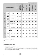 Preview for 110 page of Candy CB3T 2D522PW Manual