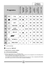 Preview for 148 page of Candy CB3T 2D522PW Manual