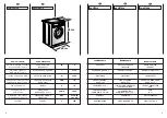 Preview for 8 page of Candy CBD 100 User Instructions