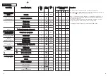 Preview for 24 page of Candy CBD 100 User Instructions