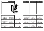 Preview for 8 page of Candy CBD 1163 User Instructions