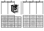 Preview for 8 page of Candy CBD 120 User Instructions