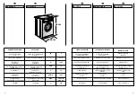 Preview for 8 page of Candy CBD 1425 User Instructions