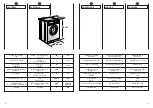 Предварительный просмотр 8 страницы Candy CBE 1025 T User Instructions