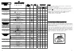 Preview for 26 page of Candy CBL 120 User Instructions