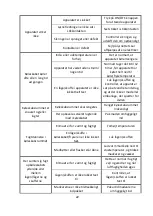 Предварительный просмотр 22 страницы Candy CBL3518F Manual