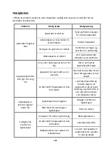 Preview for 100 page of Candy CBL3518F Manual