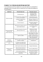 Предварительный просмотр 166 страницы Candy CBL3518F Manual