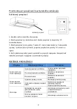 Preview for 98 page of Candy CBT625/2B Instruction Manual