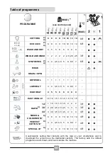 Preview for 24 page of Candy CBW 48D1XCE 1 User Manual