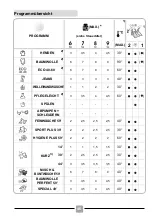 Preview for 46 page of Candy CBW 48TWME-S Manual