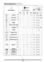 Preview for 72 page of Candy CBW 48TWME-S Manual