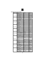 Preview for 52 page of Candy CBWM 30 DS User Instructions