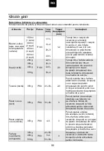 Preview for 94 page of Candy CBWM 30 DS User Instructions