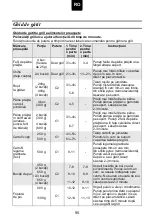 Preview for 97 page of Candy CBWM 30 DS User Instructions