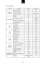 Preview for 152 page of Candy CBWM 30 DS User Instructions