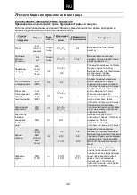 Preview for 164 page of Candy CBWM 30 DS User Instructions