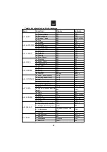 Preview for 363 page of Candy CBWM 30 DS User Instructions