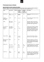 Preview for 411 page of Candy CBWM 30 DS User Instructions