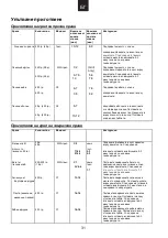 Preview for 412 page of Candy CBWM 30 DS User Instructions