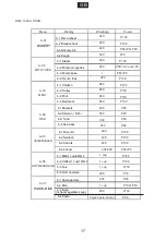 Preview for 18 page of Candy CBWM30DS User Instructions