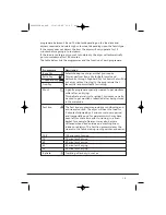 Preview for 15 page of Candy CC2 66 Instruction Book