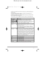 Preview for 15 page of Candy CC2 67 Instruction Book