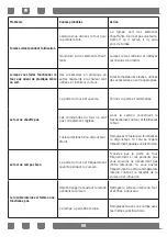 Предварительный просмотр 68 страницы Candy CCEM513NW/E User Manual