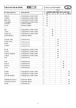 Preview for 73 page of Candy CCF 110 Instructions For Use Manual