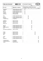 Preview for 92 page of Candy CCF 110 Instructions For Use Manual