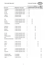 Preview for 111 page of Candy CCF 110 Instructions For Use Manual