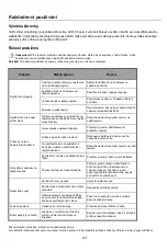 Preview for 49 page of Candy CCH1T518FX User Instruction