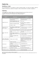 Preview for 74 page of Candy CCH1T518FX User Instruction