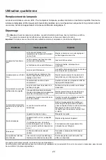 Preview for 174 page of Candy CCH1T518FX User Instruction