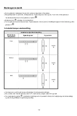 Предварительный просмотр 245 страницы Candy CCH1T518FX User Instruction