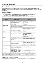 Preview for 324 page of Candy CCH1T518FX User Instruction