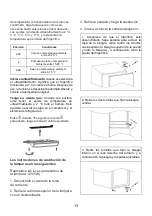 Preview for 83 page of Candy CCT3L517FS User Manual