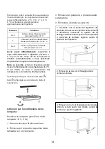 Предварительный просмотр 151 страницы Candy CCT3L517FS User Manual